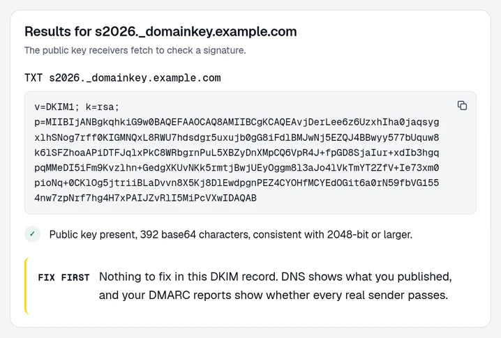 The DomainCanary DKIM checker's result for s2026._domainkey.example.com: a TXT record with v=DKIM1; k=rsa; and a long p= public key, and a green check saying the key has 392 base64 characters, consistent with 2048 bits or larger.