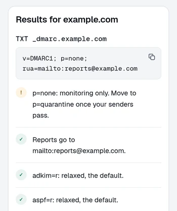 The DomainCanary DMARC checker's result for v=DMARC1; p=none; rua=mailto:reports@example.com. It marks p=none as monitoring only, with the advice to move to p=quarantine once your senders pass, and confirms that reports go to reports@example.com.