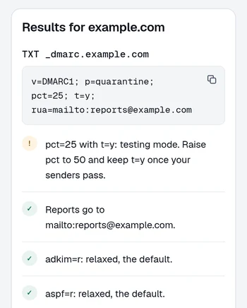 The DomainCanary DMARC checker's result for v=DMARC1; p=quarantine; pct=25; t=y; rua=mailto:reports@example.com. One warning: pct=25 with t=y is testing mode, with the advice to raise pct to 50 and keep t=y once your senders pass. It confirms that reports go to reports@example.com.