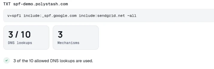 The DomainCanary SPF checker showing a single record, v=spf1 include:_spf.google.com include:sendgrid.net ~all, with 3 of 10 DNS lookups used.