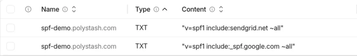 Cloudflare's DNS record list showing two TXT records on spf-demo.polystash.com: v=spf1 include:sendgrid.net ~all and v=spf1 include:_spf.google.com ~all.