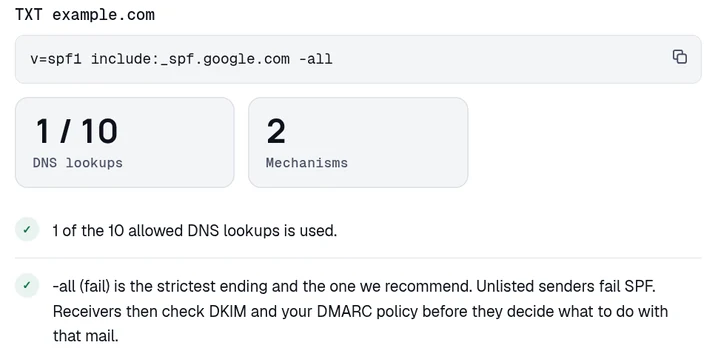 The DomainCanary SPF checker reading v=spf1 include:_spf.google.com -all on example.com. It shows 1 of 10 DNS lookups and 2 mechanisms, with green checks for the lookup count and for the -all ending.